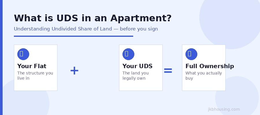What is UDS in an Apartment - understanding Undivided Share of Land before you sign